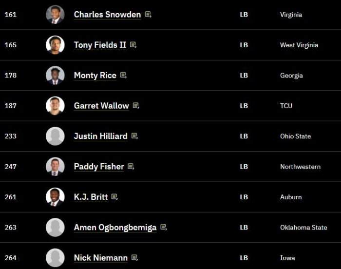 TDN LB Rankings 4 20 2021 #2